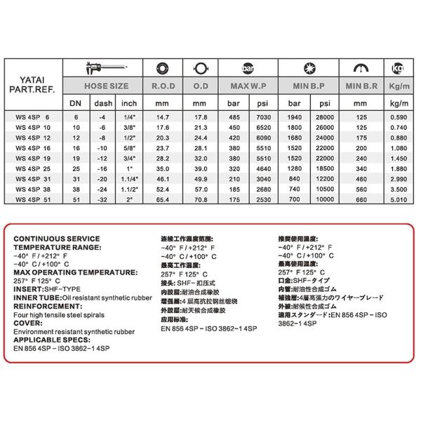 WS 4SP YATAI SHF Insert High Pressure Hose Fittings
