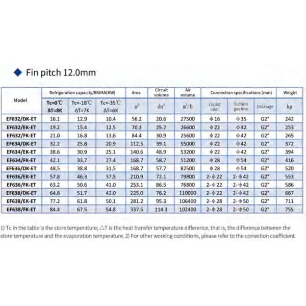 EF Serious Floor Type Quick-Freezing Air Cooler