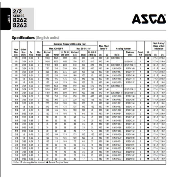 ASCO 2 Position 2 Way Pipeline Solenoid Valve Low Temperature For Commercial Industrial