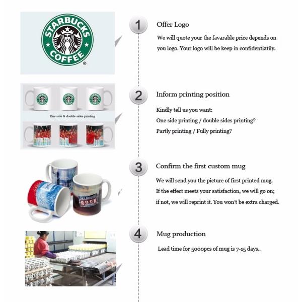 Best Quality White Wholesale Travel Ceramic Tea Mug, 330ml Thick Wall Sublimation Heat Coffee Porcelain Mug with Handle