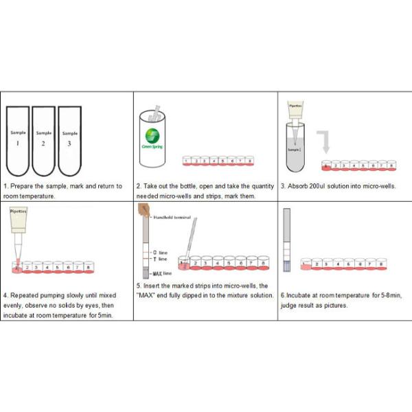 Aflatoxin M1 Food Safety Rapid Test Kit 96 Tests/Kit For Milk