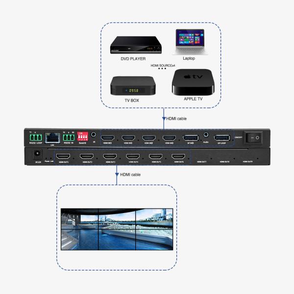 Multi-Viewer and 4x1 HDMI Security Conference Monitoring Solution Optimize Your