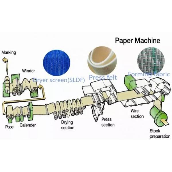 Single Layer BOM Heat Press Felt Good Filtration Less Elongation For Paper Mill