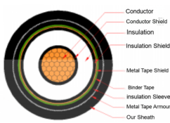 EAC Certificated MV Medium Voltage Cable CU/XLPE/STA/PVC Flame-retardant Power Cable