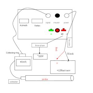 Digital Geotechnical Inclinometer Borehole Survey Electronic Power