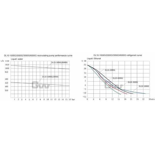 Zhengzhou Greatwall 20L Rotary Evaporator with Chiller & Solvent Recovery Pump