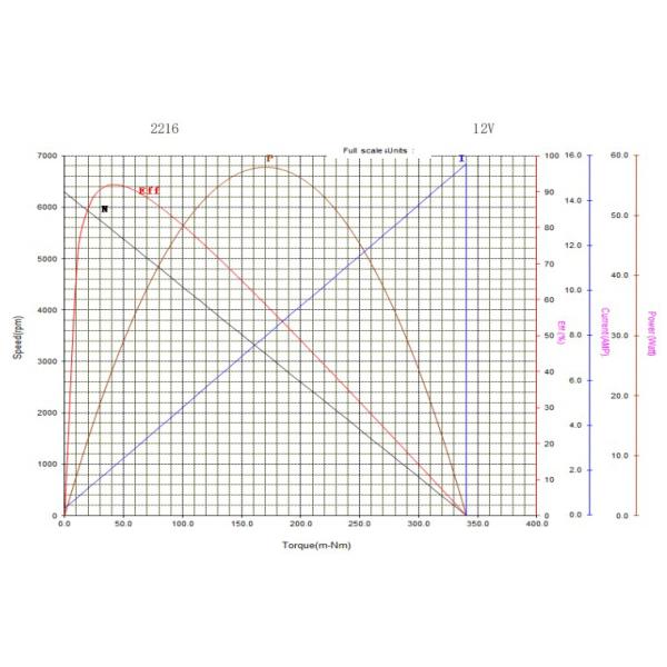 13.5A Underwater Thruster Motor 6657rpm - 7000rpm Submarine Brushless Motor