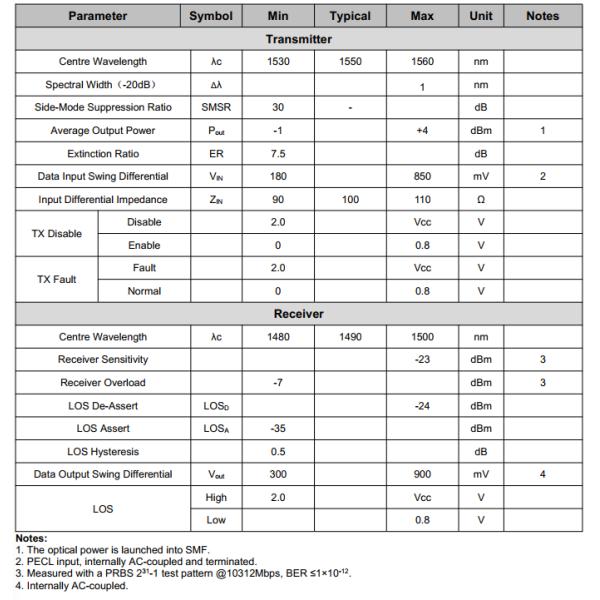10G SFP+ BIDI Tx1550nmRx1490nm 80km Transceiver Fiber Optic Transceiver Module