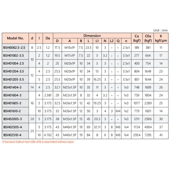 BSHR02510 TBI Ball Screw 25mm Diameter Linear Ball Screw Spline