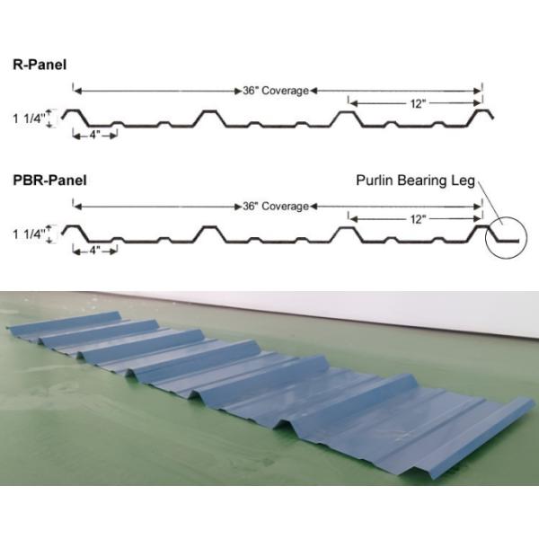 R panel drawing profile