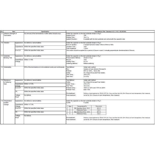 GRM32EB3YA106MA12K CAP, 10uF, 35V, ±20%, X7R:EIA, 1210 B(JIS) MLCC Multi Layer Chip Capacitors