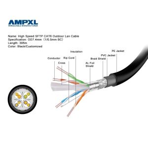 Sheath Material PVC and TPE RJ45 Network Connector for High Speed Cat6 Ethernet