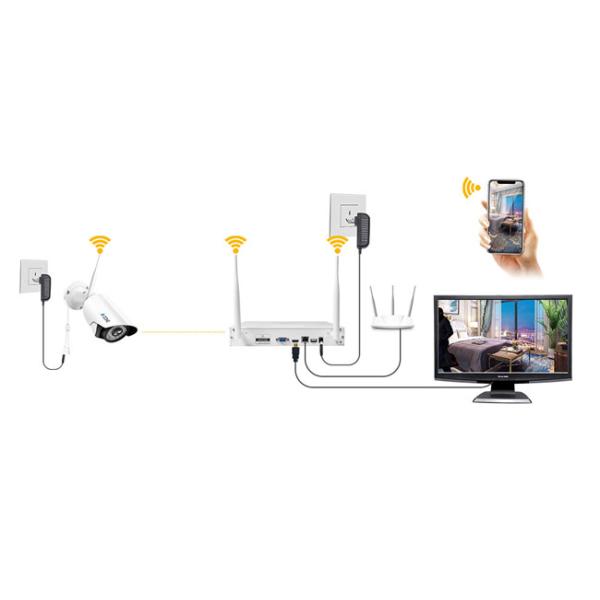 HD Indoor Wireless CCTV Camera Kit 1080P 2 Megapixel 0.3lux Minimum Illum