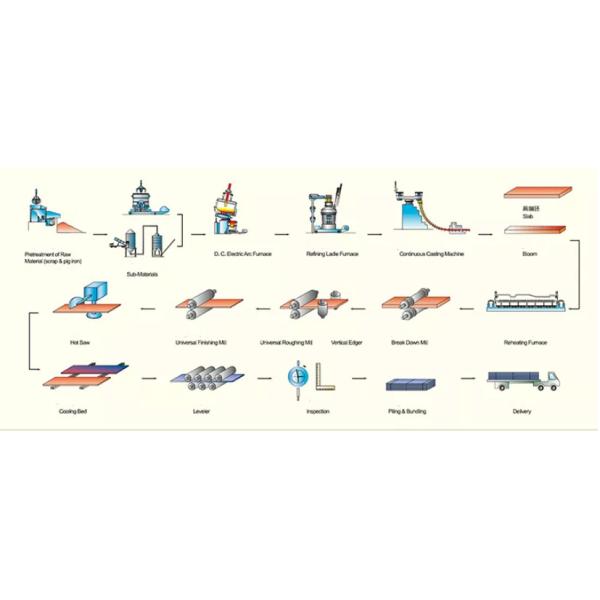 Normalized Ar500 Steel Plate Hardness 450-540 20mm Steel Sheet