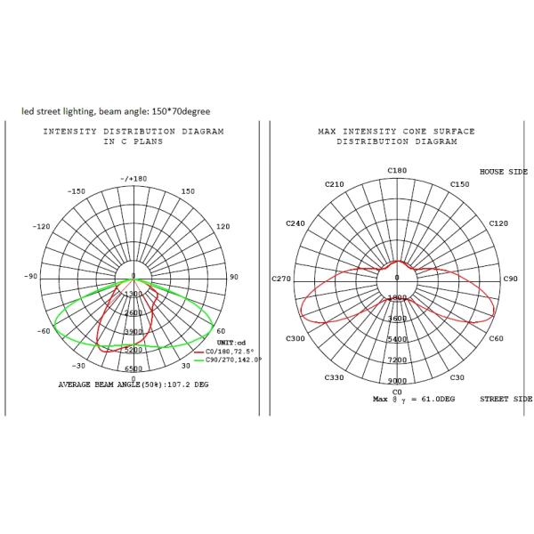5000-5500k Waterproof Led Modules 30w - 50w For Led Street Light