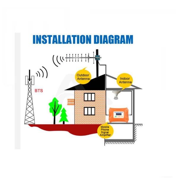 SMAJ Connector 16 Elements Aluminum Alloy 60cm Height WiFI Yagi Antenna