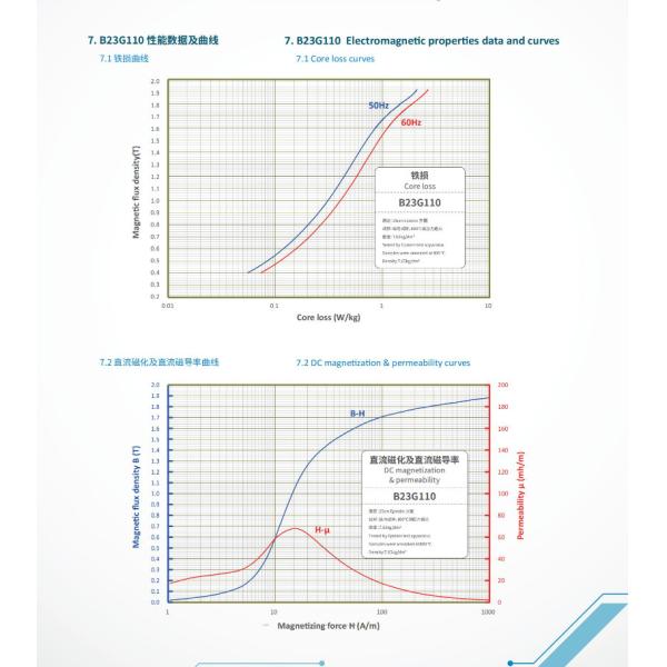 AISI B23G110 Grain Oriented Steel Cold Rolled