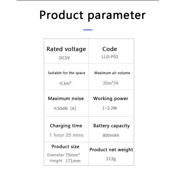 HOMEFISH Anion Car Air Purifier USB Charge DC5V/1000mAh
