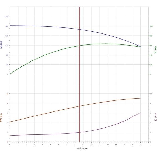 Jockey pump 50 / 60 hz Pressure Maintain Pump CDL Series Worked for Fire Fighting System