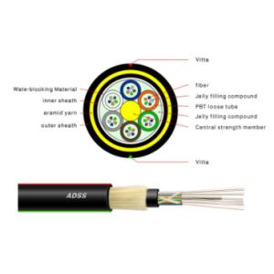 24 48 96 Core Fiber Optic Cable , ADSS Fiber Optic Cable G652D 1-2km/ Rollc