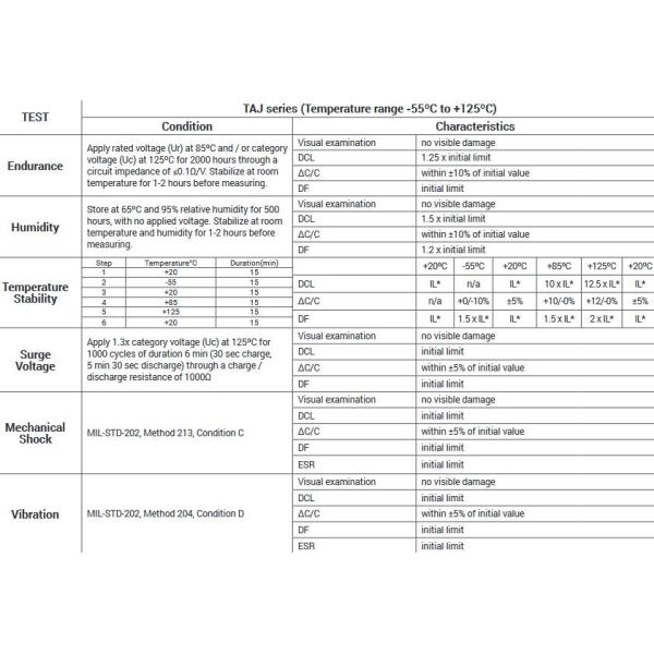 SMD 7343-43 1500uF 4V Tantalum Electrolytic Capacitor TAJE158M004RNJ