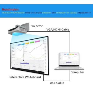 Facilitates User Choices Interactive Digital Whiteboard with Strong System