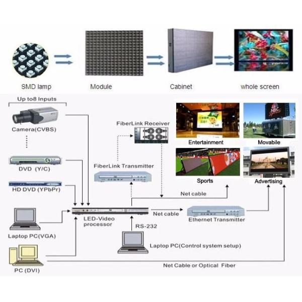 Netherlands 250sqm LED Perimeter Stadium Quick Service Durable Quality High Refresh rate 3840Hz