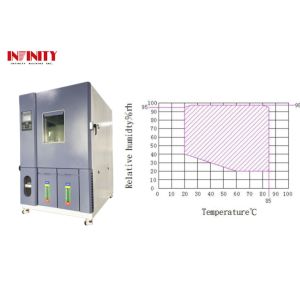 France Tecumseh Fully Closed Compressor Environmental and Climate Simulation