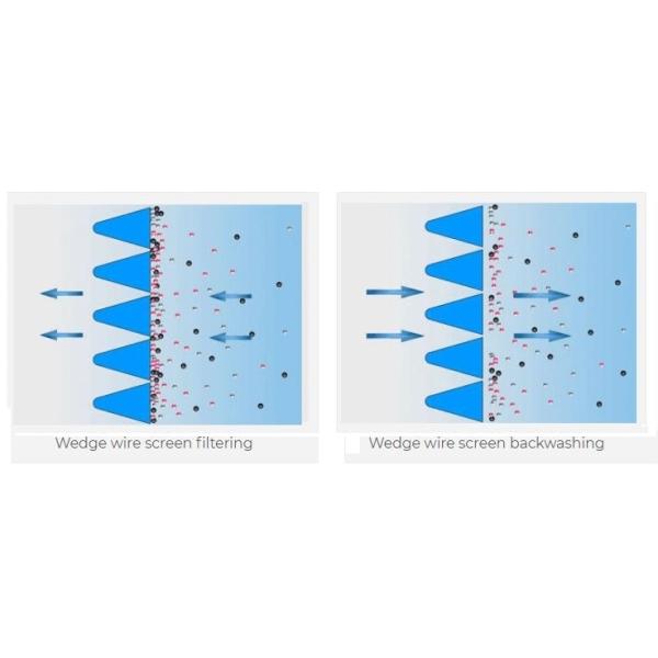 Sand Control 8-5/8" 219mm Water Wire Screen Pipe