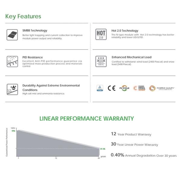 565W 570W Jinko Solar Panel 575W 580W 585W Bifacial Mono Perc Double Glass Module