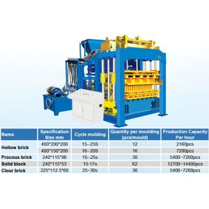 Hollow 4000pcs/h QT12-15 Hydraulic Block Making Machine