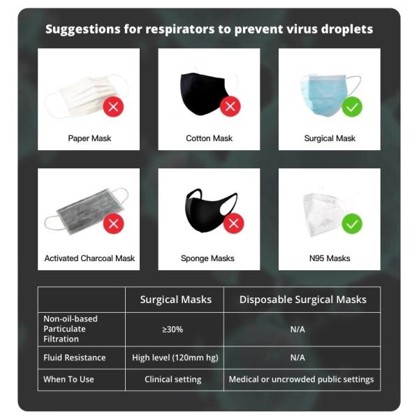 Adult Anti Pollution Dust Mask Medical Surgical Protection Anti Coronavirus