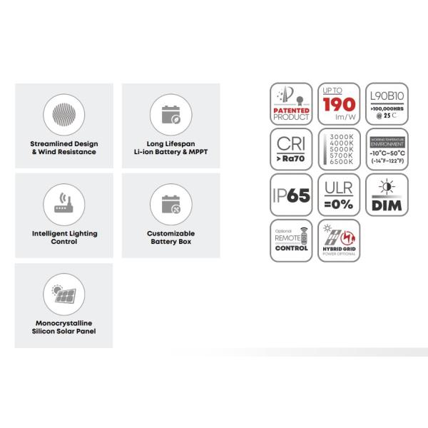 190lm/W 30W LED Outdoor Street Garden Light 3 Years Warranty IP66 70ra Aluminum Waterproof For Parking Lot