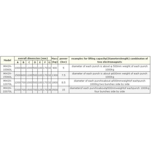MW29 Permanent Magnetic Lifter 5 - 15KW For Handling Bundled Steel Tubes