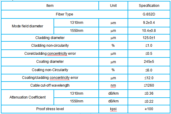GYFTY 24 Core G652D Aerial Fiber Optic Cable For Networking