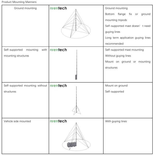 12m lockable pneumatic telescopic mast 30kg payloads NR-2500-12000-30L