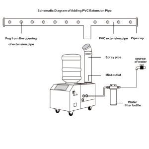 3kg/h Ultrasonic Humidifier Automatic Modern High Fog Industrial Humidifier