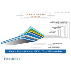 1.5m Signage Aluminum Composite Panel