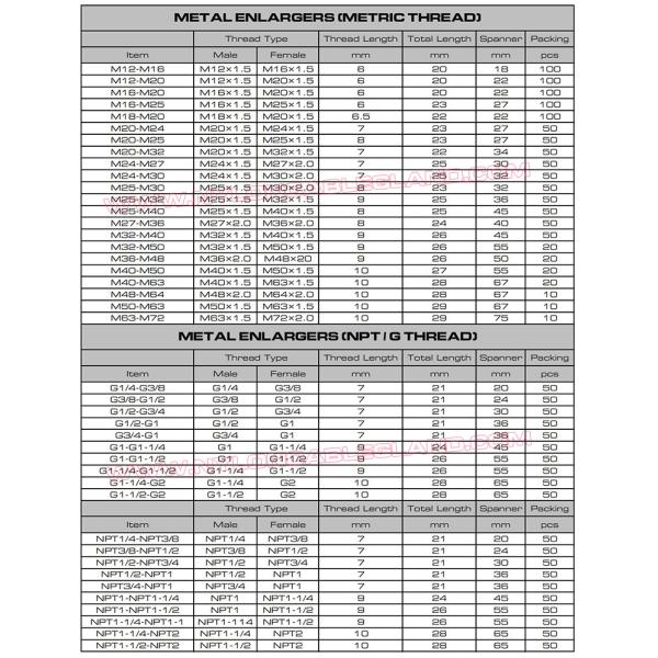 IP68 Brass (304/316 Steel) Thread Reducers, Thread Enlargers, Thread Converters or Thread Adapters for Cable Glands
