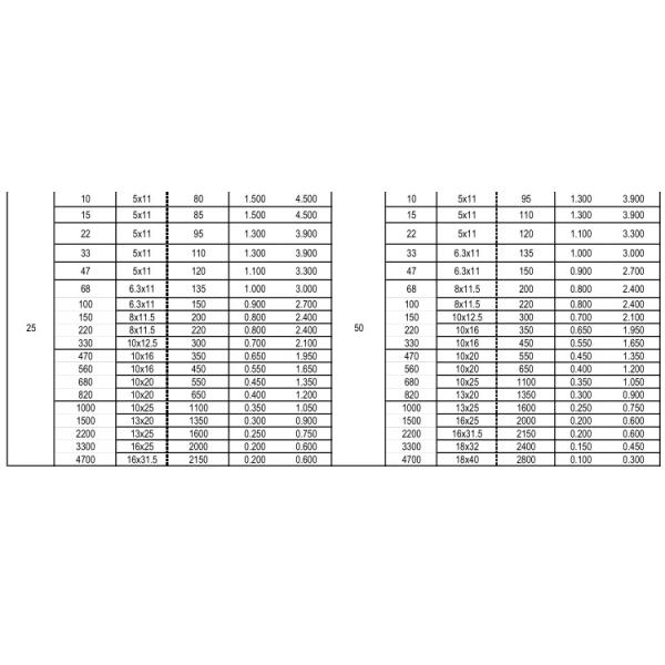 Radial Lead Aluminum Electrolytic Capacitors SHG-10000h DIP