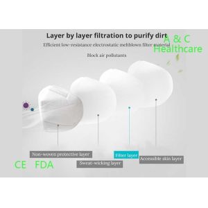 China 3 Ply Non Woven Kids Surgical Mask Ear Hook Headband Adjustable on sale