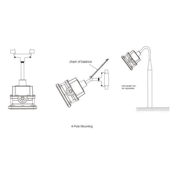 95% Power Factory Atex LED Explosion Proof Light With EX IP66 For Oil Chemical And Marine Gas Industry