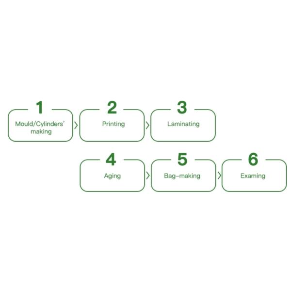 Digital Printing 100g Doy Pack Aluminum Foil Bag