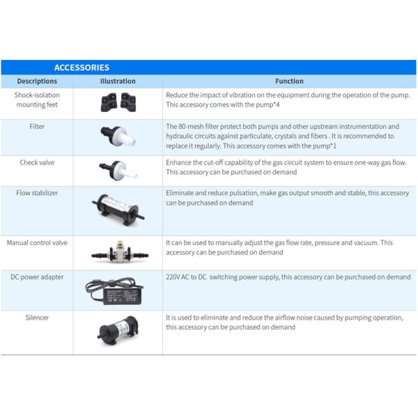 Micro diaphragm pump -55KPa for phlegm sucker, gas sampling, medical equipmrnt and analytical instruments.
