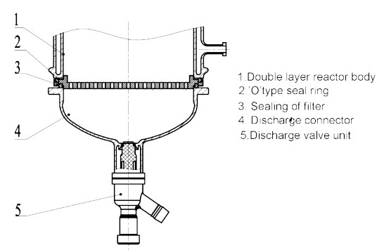 Zhengzhou Greatwall 10L/20L/50L elevating glass filter reactor