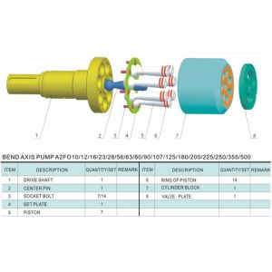 Rexroth Hydraulic Axial Piston Pump A2F032-61L-VAB05