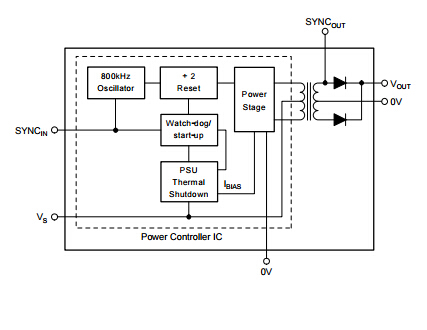 Miniature 1W Isolated UNREGULATED DC/DC CONVERTERS DCP010505BP
