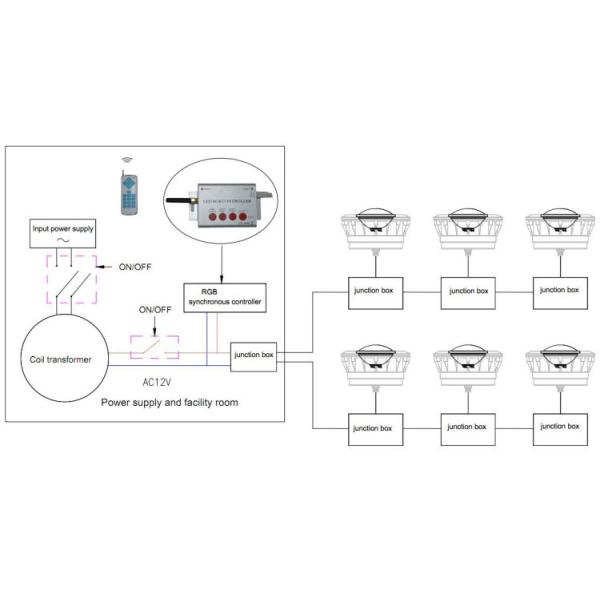 Low Voltage UL Certificated Pool Light PAR56 SS316L IP68 Covered 18X3W
