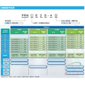 Original FUJI AC/DC inverter FRN355P11S-4CX FRN400P11S-4CX