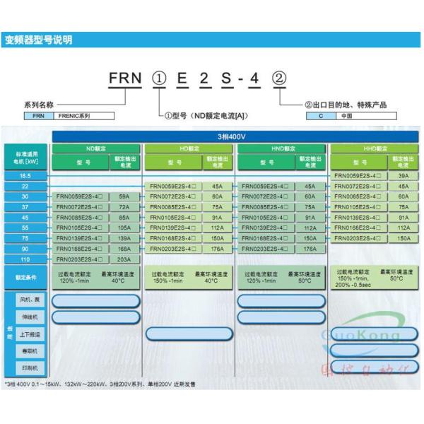 Original FUJI AC/DC inverter FRN355P11S-4CX FRN400P11S-4CX